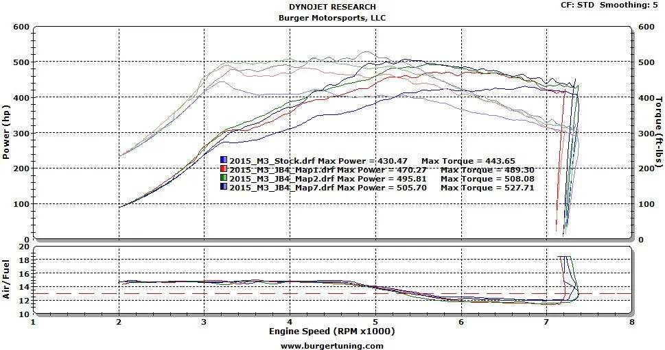 BMS JB4 Tuner for S55 BMW M3 F80 M4 F82 F83 & M2 Competition F87