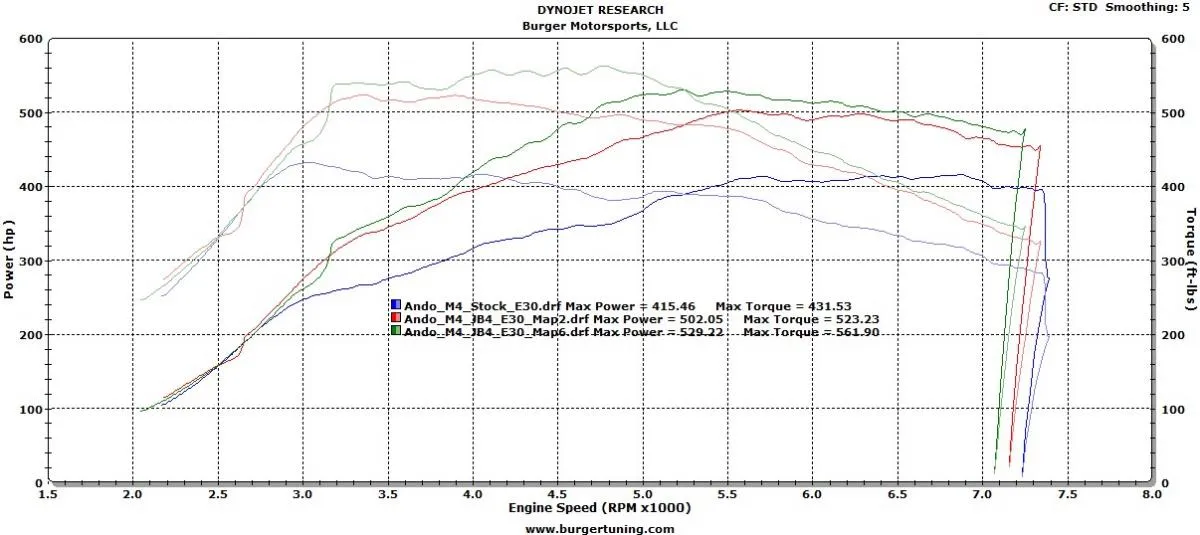 BMS JB4 Tuner for S55 BMW M3 F80 M4 F82 F83 & M2 Competition F87