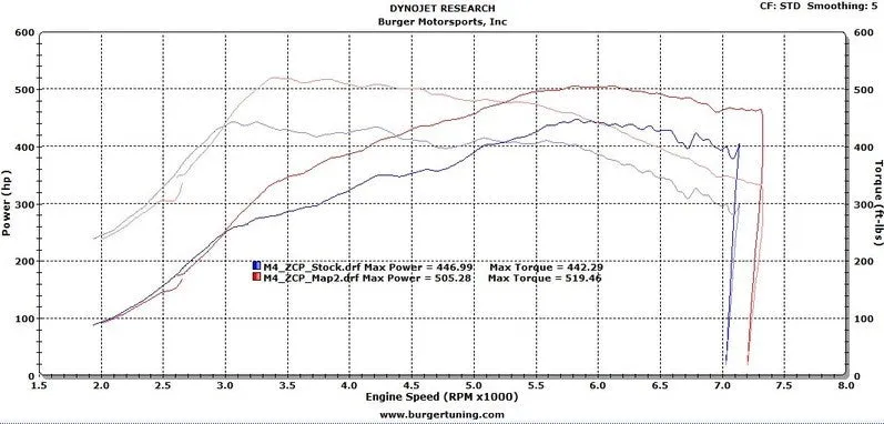 BMS JB4 Tuner for S55 BMW M3 F80 M4 F82 F83 & M2 Competition F87