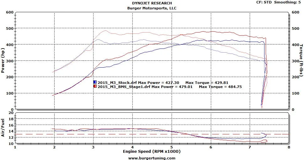 BMS JB4 Tuner for S55 BMW M3 F80 M4 F82 F83 & M2 Competition F87