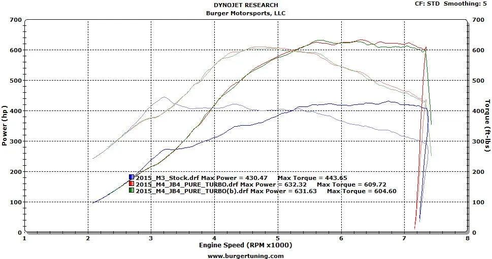 BMS JB4 Tuner for S55 BMW M3 F80 M4 F82 F83 & M2 Competition F87